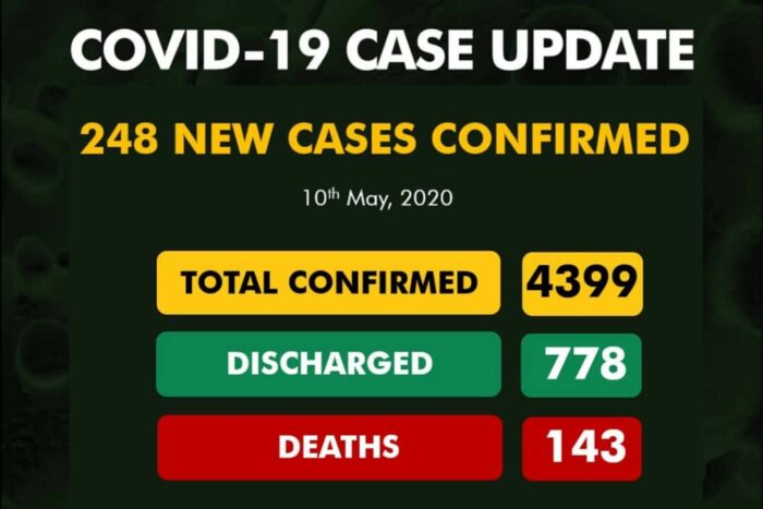 UPDATE: 248 new COVID-19 cases recorded in Nigeria as total number goes up to 4399