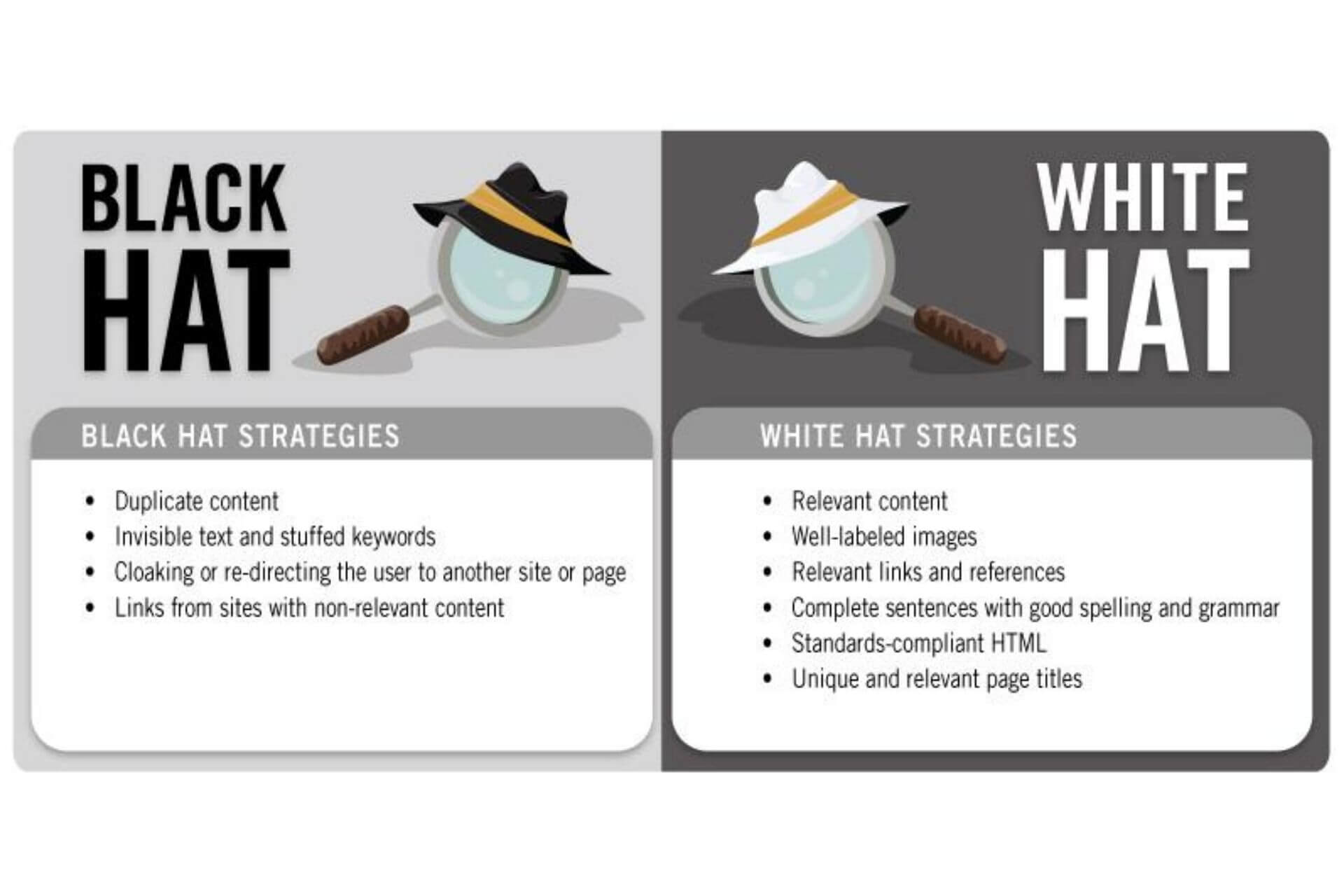 Black Hat vs Whit Hat SEO