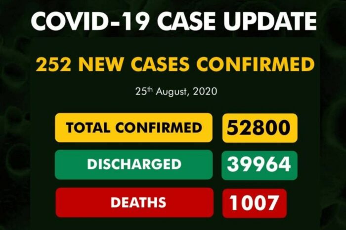 Coronavirus Nigeria update: 252 new cases of COVID-19 recorded in Nigeria