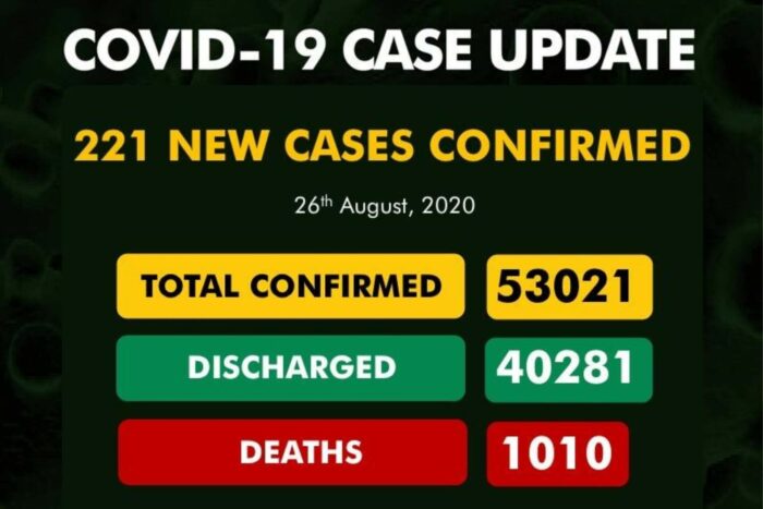 Coronavirus Nigeria update: 221 new cases of COVID-19 confirmed in Nigeria