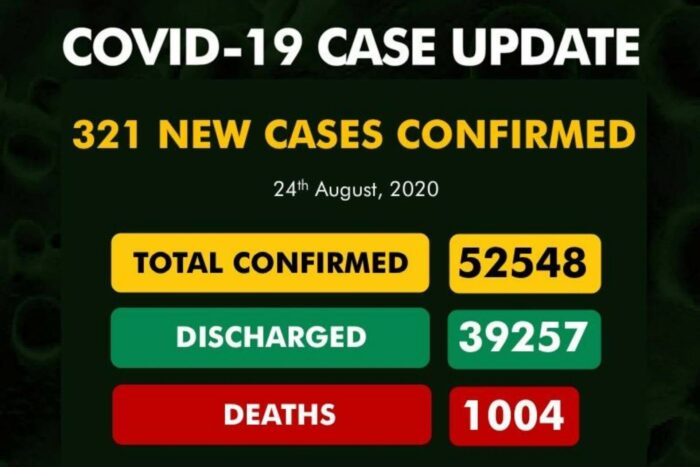 Coronavirus Nigeria update: 322 new cases of COVID-19 confirmed in Nigeria