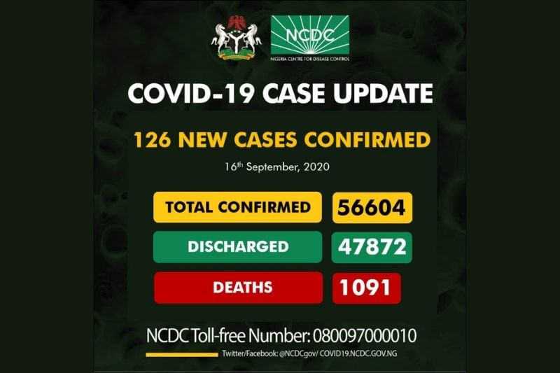 Coronavirus update in Nigeria wed 16 Sep 2020