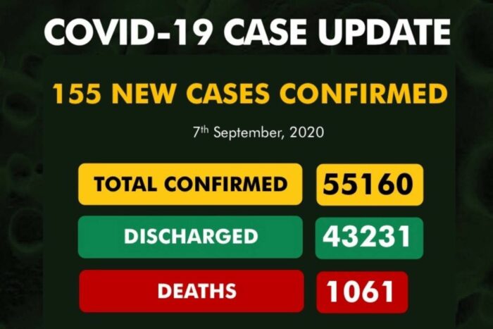 Coronavirus Nigeria update: 155 new cases of COVID-19 recorded in Nigeria