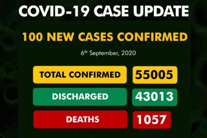 Coronavirus Nigeria update: 100 new cases of COVID-19 confirmed in Nigeria