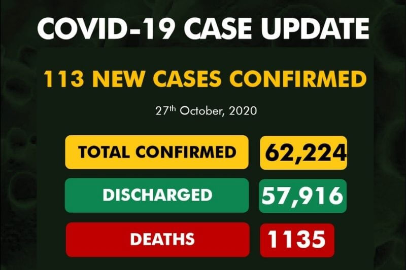 Coronavirus Nigeria update: 113 new cases of COVID-19 recorded| See full report