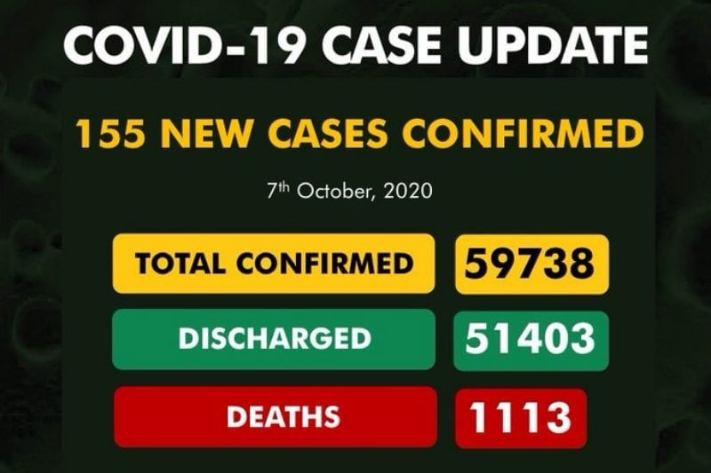 Coronavirus Nigeria update: Lagos State records highest number of COVID-19 cases| See full report