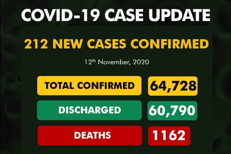 Coronavirus in Nigeria update