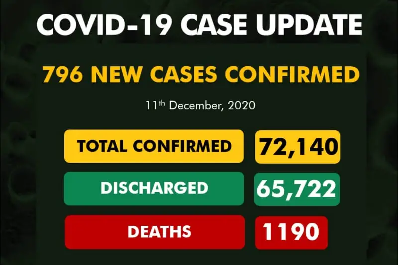 Coronavirus in Nigeria update