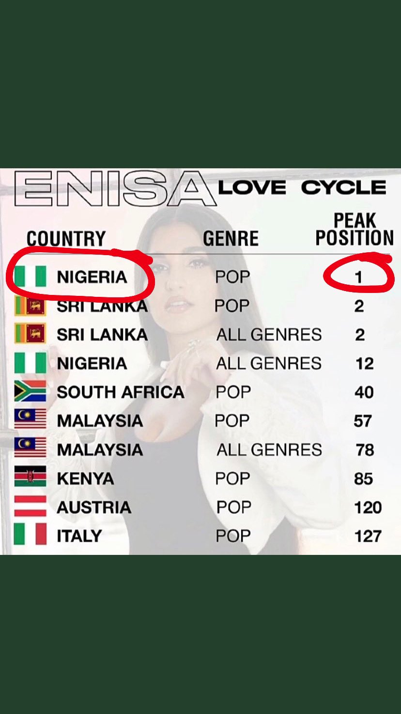 'Love Cycle' singer ENISA is getting lots of love from Nigerians
