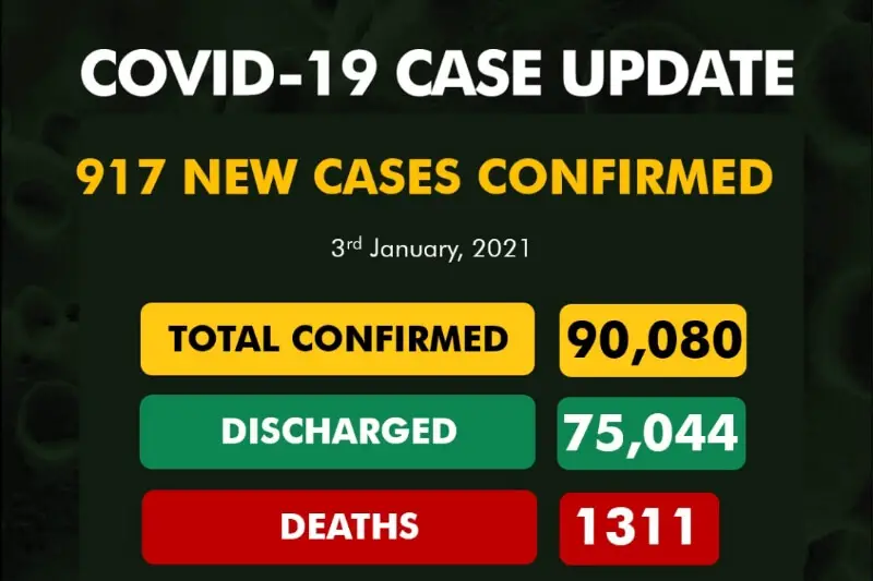 Coronavirus in Nigeria update