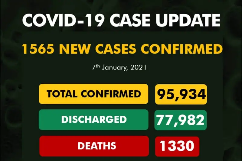 Coronavirus in Nigeria update