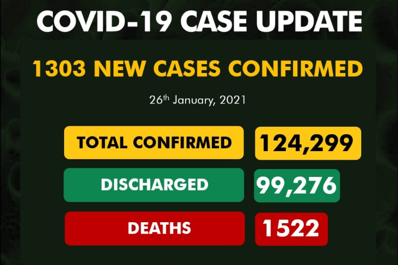 Coronavirus in Nigeria update