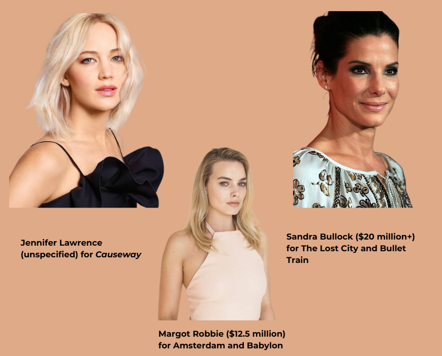 Hollywood exclusive: 11 highest paid actress 2022 | Millie Bobby Brown, Jennifer Lawrence, Sandra Bullock, Natalie Portman, Jamie Lee Curtis, Margot Robbie, Anya Taylor-Joy