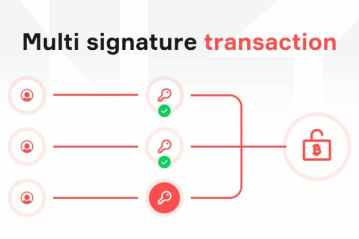 Exploring the Use of Multisignature (Multisig) Wallets in Bitcoin Transactions