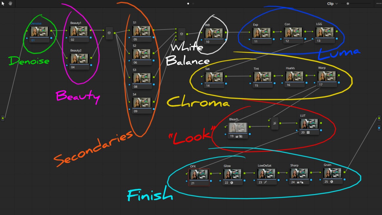 DaVinci Resolve node graph for color grading workflow