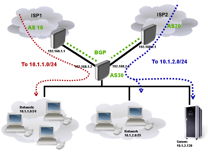 Home WiFi network streaming to multiple devices simultaneously